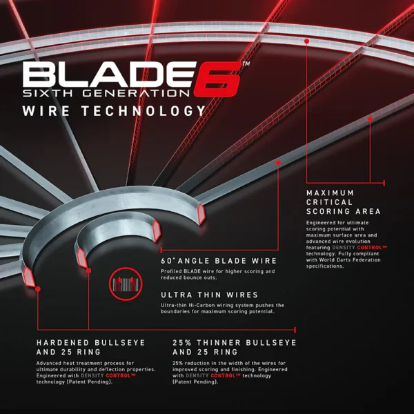 Blade Single Core Píluspjald